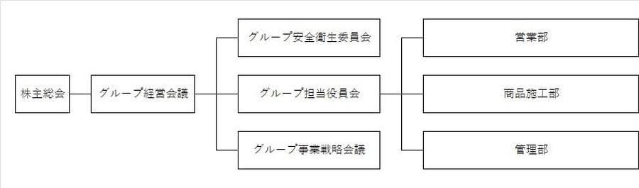 株式会社イベントコミュニケーションズ茨城　業務機構